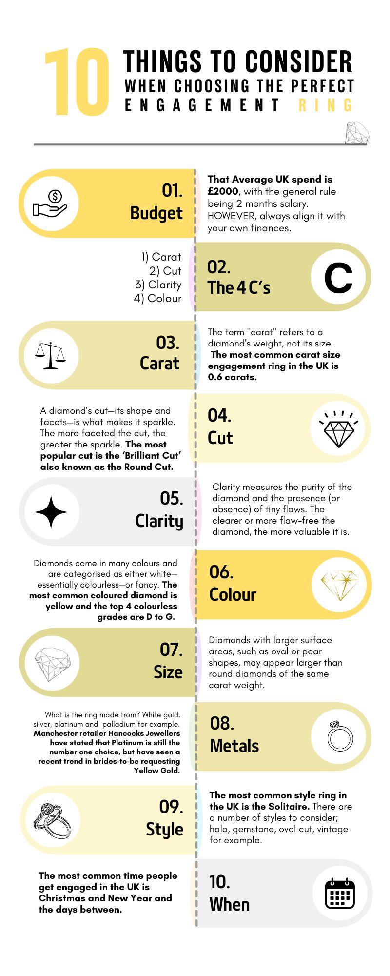 infographic showing list of 10 things to consider when choosing an engagement ring
