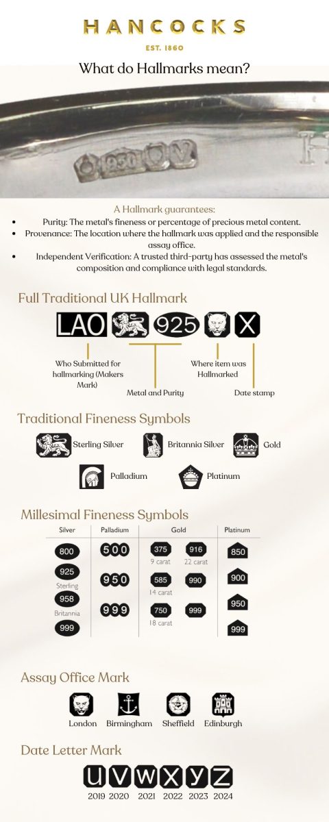 jewellery hallmark infographic